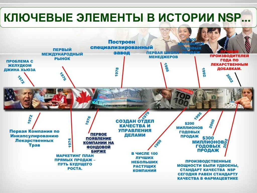 Первый элемент истории. НСП завод. НСП презентация компании. Компания НСП производство. NSP презентация.