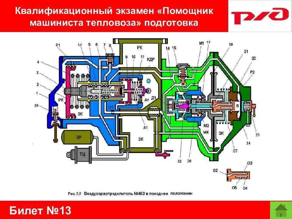 Сдать экзамен на машиниста. Экзаменационные билеты помощника машиниста тепловоза электровоза. Экзамен помощник машиниста. Экзамен на помощника машиниста электровоза. Экзамены на машиниста тепловоза.