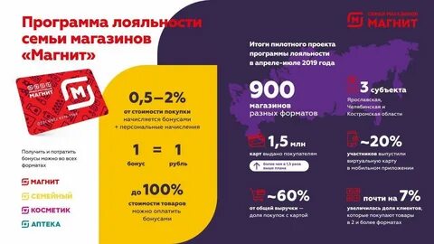 Товары полученные бонусами