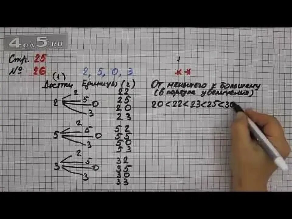 Математика страница 31 упражнение 1.160. Математика 2 класс задание 31 страница 25. Математика 2 класс упражнение 26. Математика 2 класс страница 25 упражнение 31