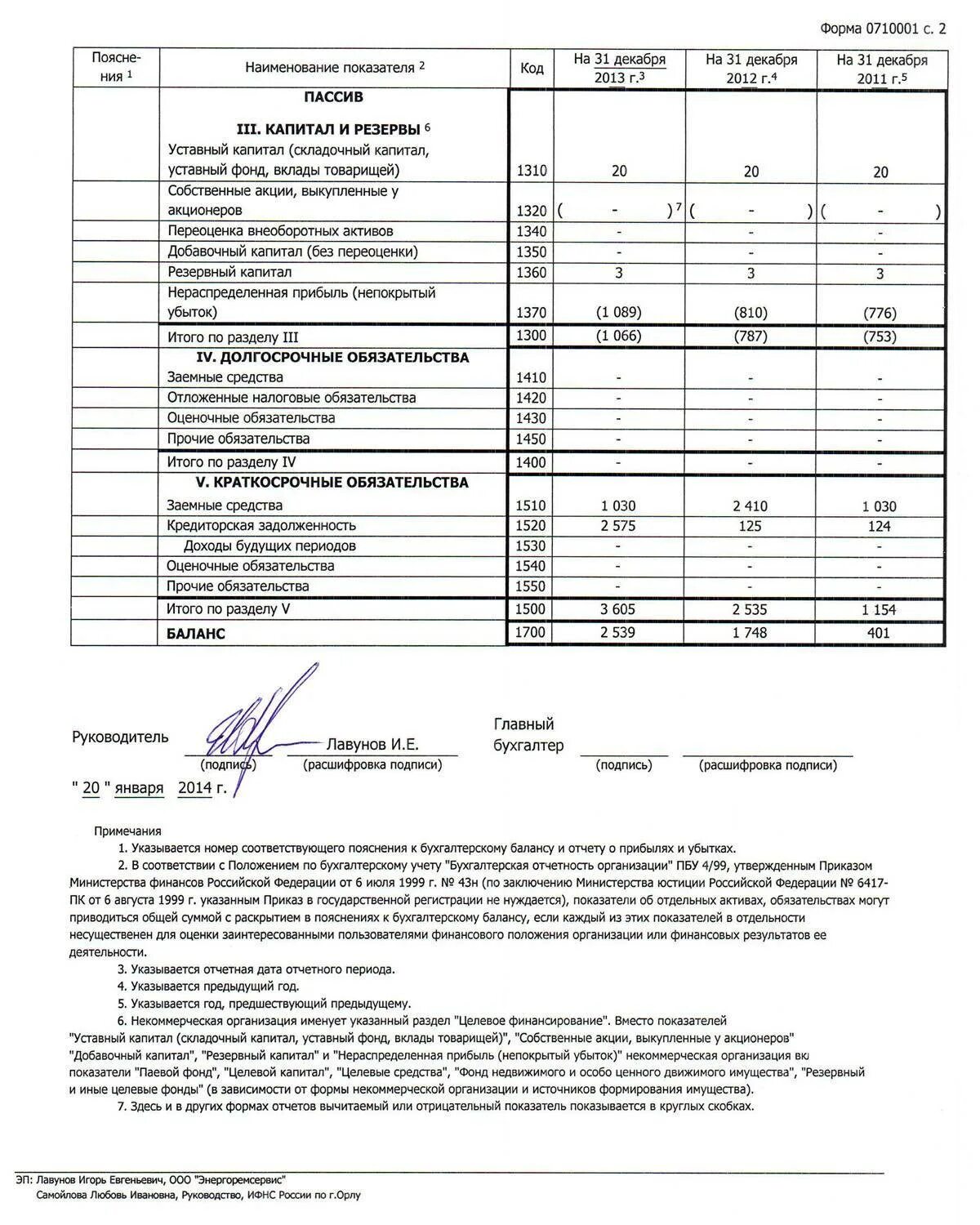 Бухгалтерский баланс и отчет