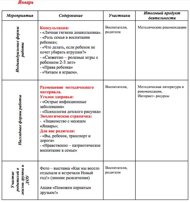 Планы работы группы раннего возраста в ДОУ по ФГОС. Календарно тематический план для раннего возраста. Планы работы воспитателя детского сада ясельной группы с родителями. Перспективный план в группе раннего возраста. Перспективны план первая младшая младшая группа