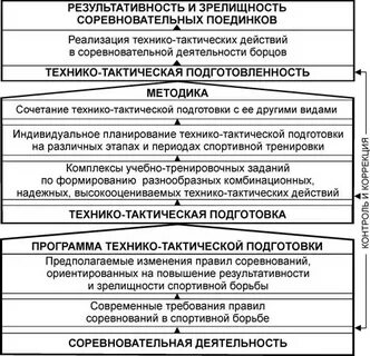 Лишение возможности вернуться к тренировочной соревновательной деятельности