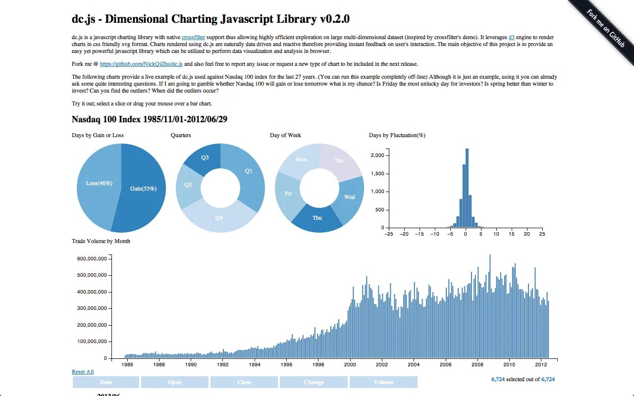 Js диаграмма. Библиотека Charts js. D3 js примеры. Js Chart графики.