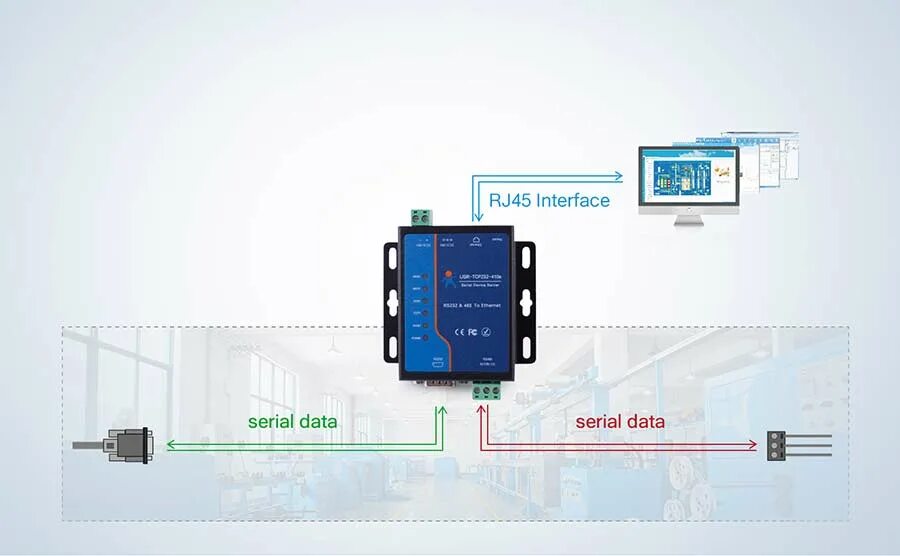 Usr iot usr tcp232