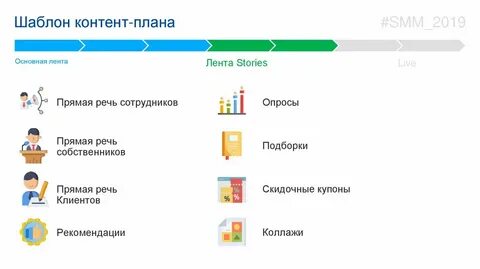 Шаблоны контента