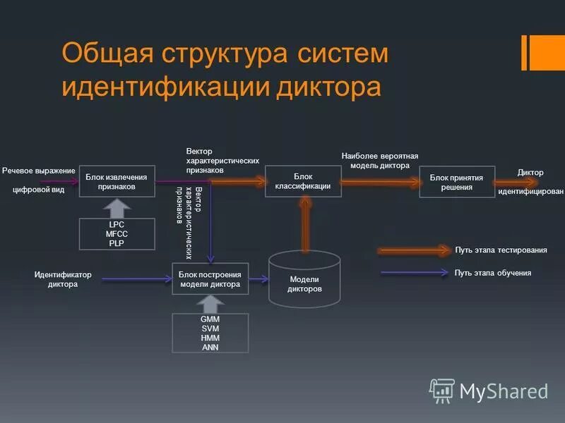 Имя почтового ящика. Идентификатор абонента что это. Самостоятельная сдача налоговой отчетности. Идентификатор абонента что это. Идентификатор.