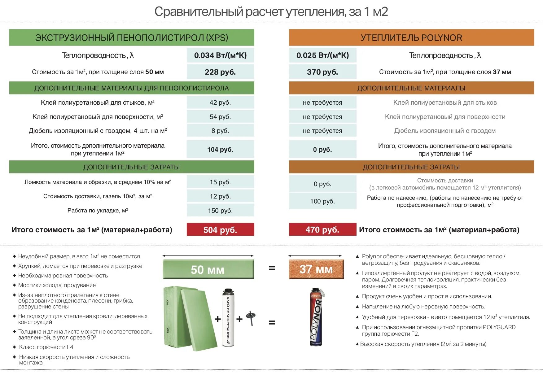 Как рассчитать утеплитель на дом. Полинор утеплитель теплопроводность. полинор теплопроводность. сравнение стоимости утеплителей. сравнение толщины утеплителей.