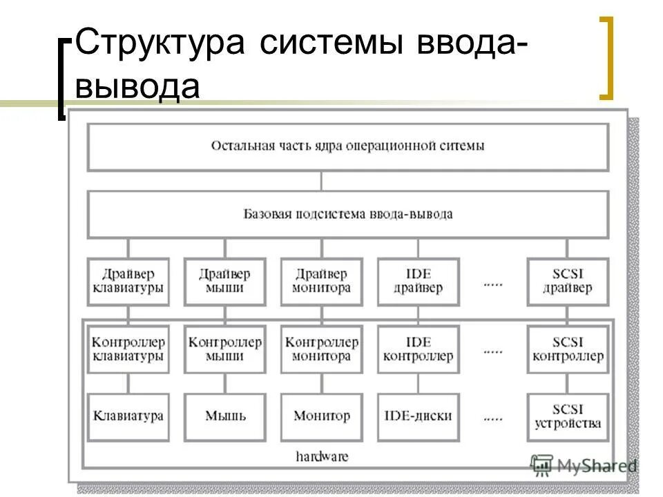 Типы систем ввода данных. Схема работы гис систем. Общая схема функционирования геоинформационной системы. Типы систем ввода данных. Ввод и хранение графических данных в гис.