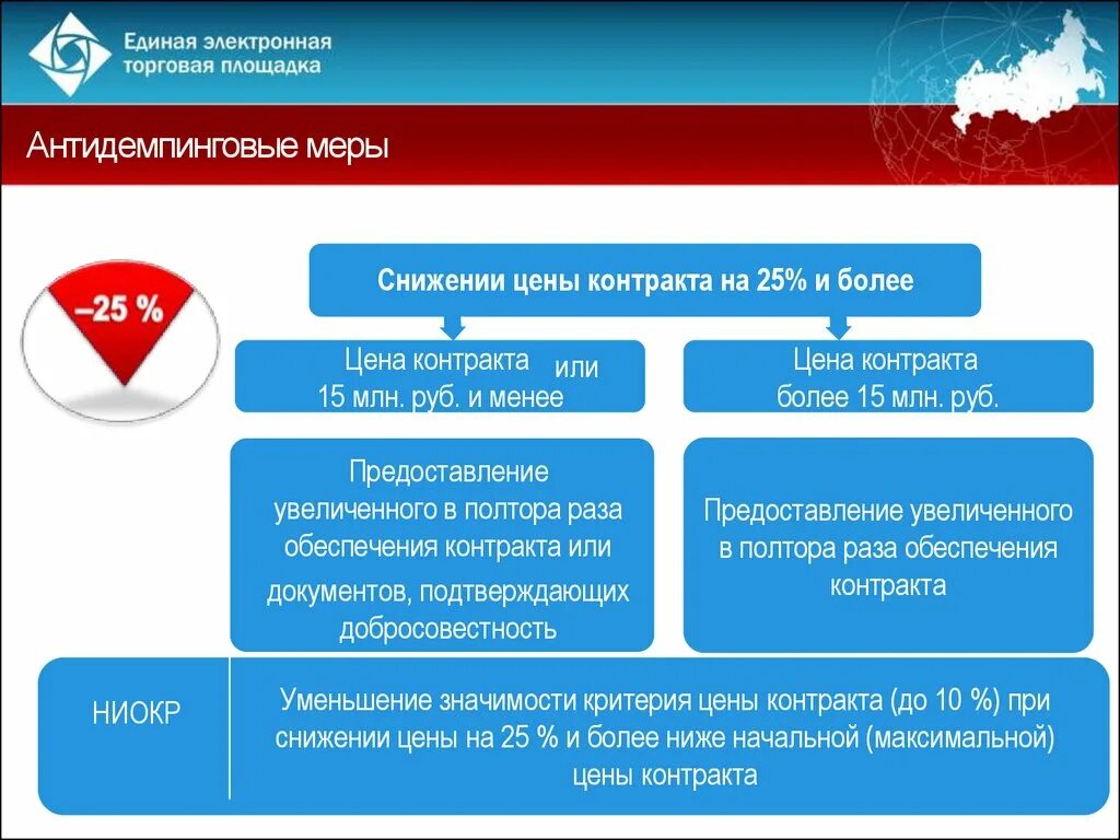 Электронный магазин торги