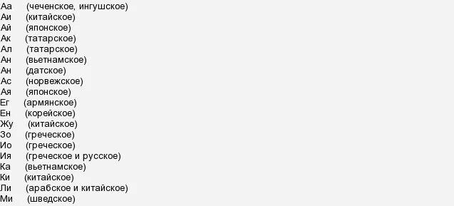 Мужские имена. 99 имен аллаха на арабском языке и на русском. Красивые имена для девочек. Переводы чеченских имен. Название месяцев на чеченском.