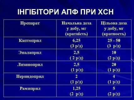 Периндоприл капотен