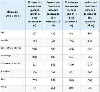 Сколько часов в километрах ходьбы