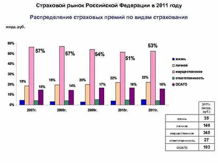 Участники рынка страховых услуг