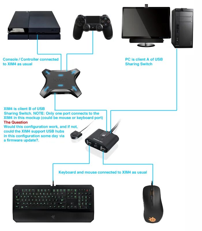 Как подключить мышь к ps4. Xim 4 с клавиатурой. Подключение xim. Adapter ps3 Keyboard and Mouse. Схема подключения xim Apex.