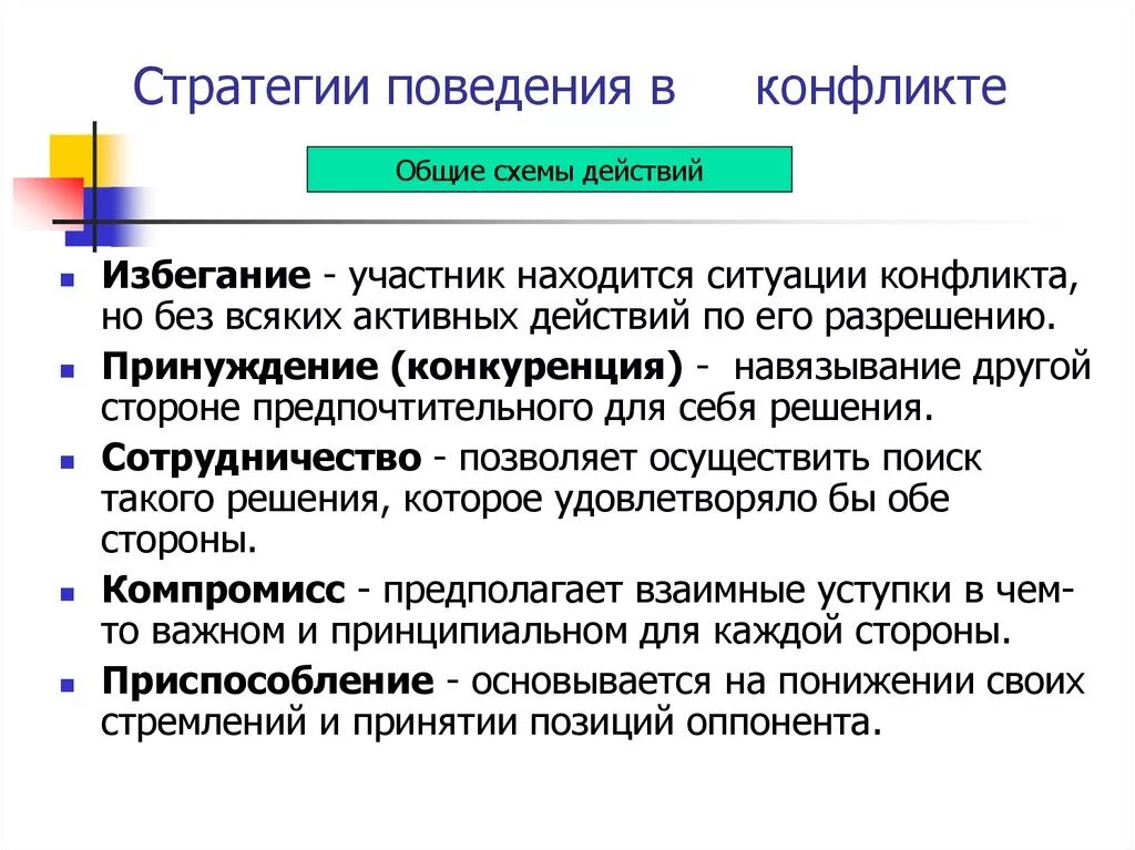 Существует ли более эффективная стратегия поведения. Стратегии поведения в конфликте. Основные стратегии поведения в конфликте. Стратегии поведения в конфликтной ситуации. Стратегии в конфликтных ситуациях.