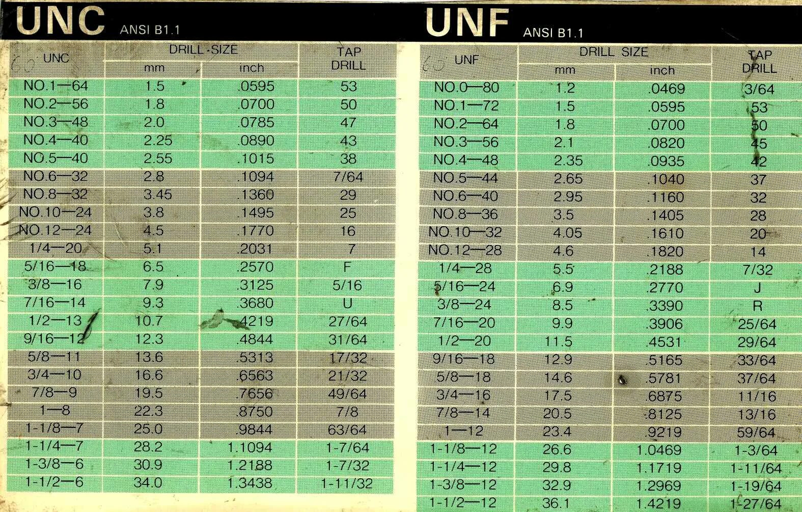 Дюймовая резьба UNC таблица. 9/16 UNF дюйма в мм резьба. Резьба 4-40 UNC-2a. Дюймовая резьба 5/16 UNC.