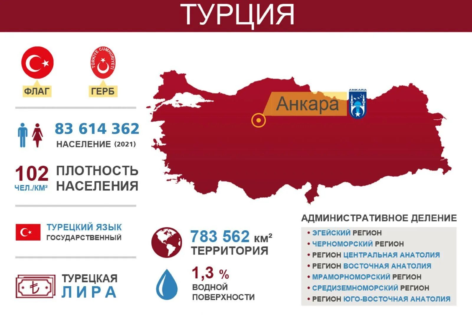 Сколько баллов турции. Карта плотности населения Турции. Население Турции карта. Население Турции статистика. Население Турции на 2021.