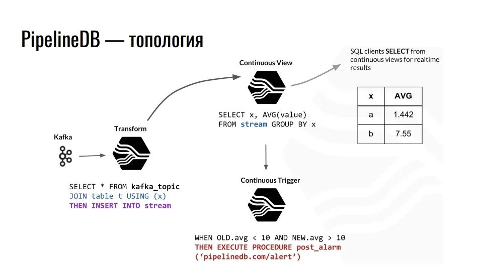 Postgresql timescaledb. Timescaledb. timescaledb continuous aggregates.
