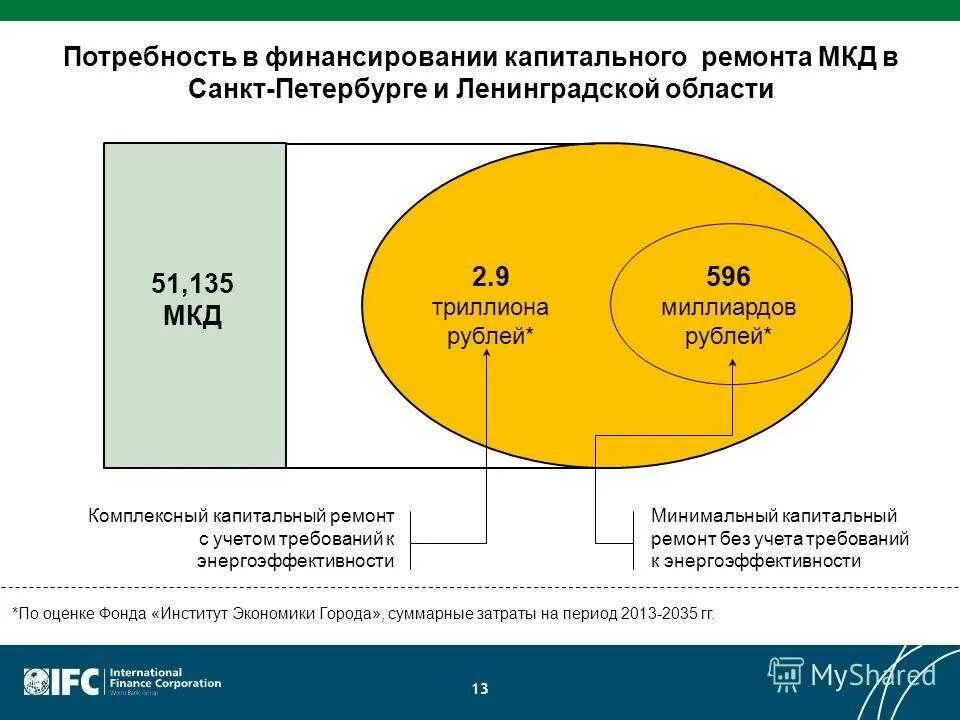 Финансирование капитального ремонта. Схема финансирования капитального ремонта. Источники финансирования капремонта. Источники финансирования фонда капитального ремонта. Втб капитальный ремонт