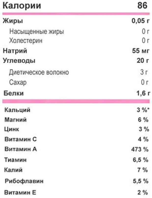 Батат бжу. Ипомея батат калорийность. Батат калории. Батат энергетическая ценность. Батат пищевая ценность.