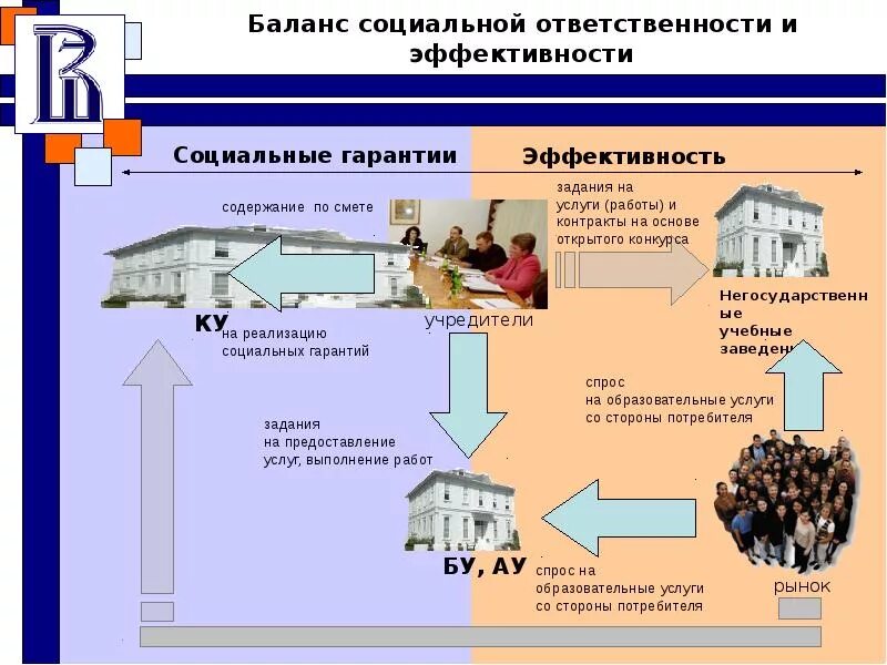Финансирование негосударственных образовательных учреждений