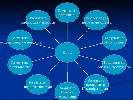 Мышление на уроках иностранного языка