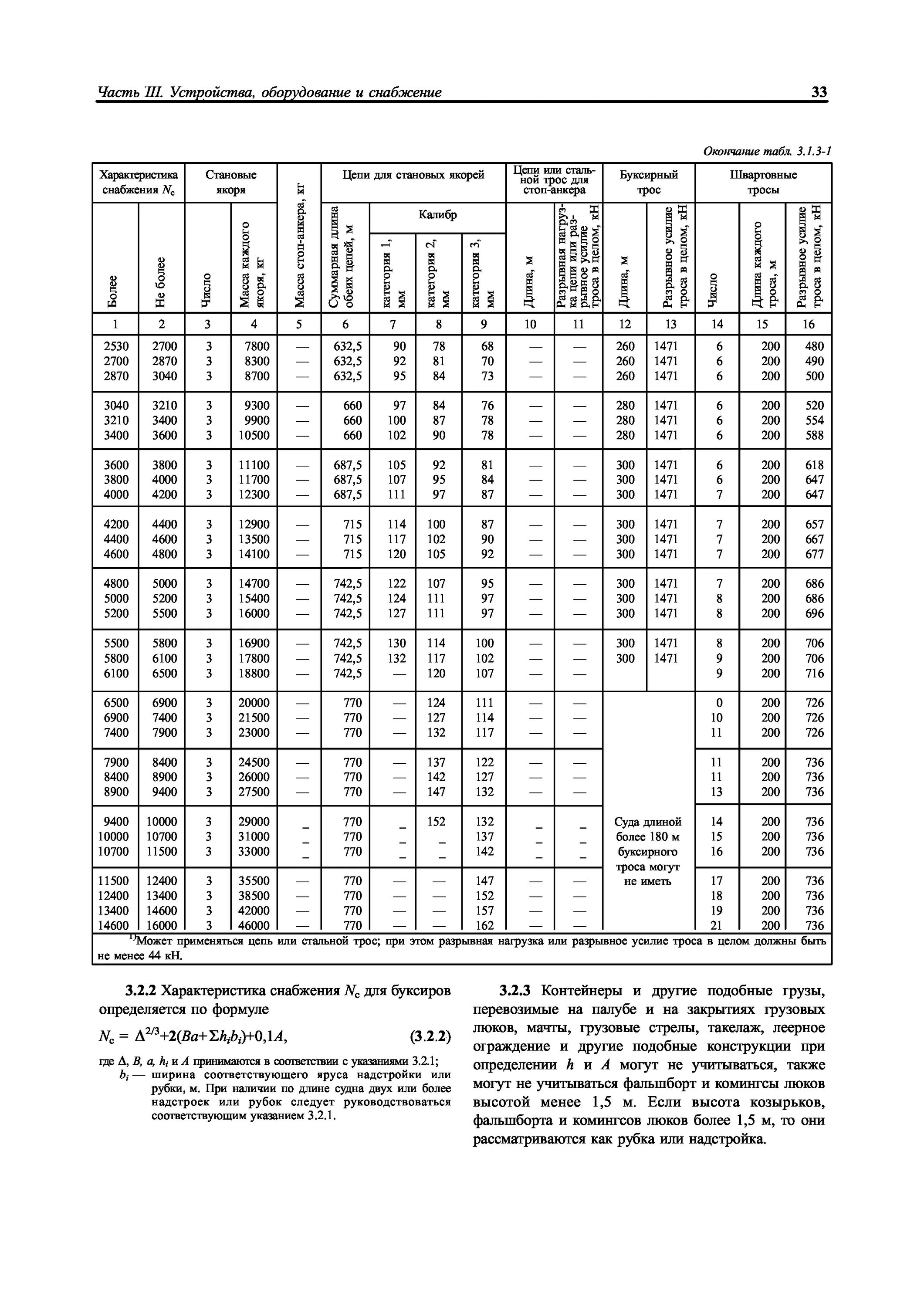 Характеристика якорного снабжения судна. Характеристика снабжения. Таблица якорного снабжения. Характеристика снабжения. Организация снабжения предприятия общ пит.
