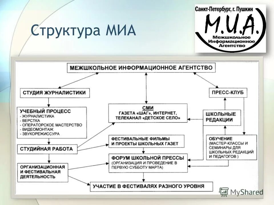 Муниципальное образование пушкин