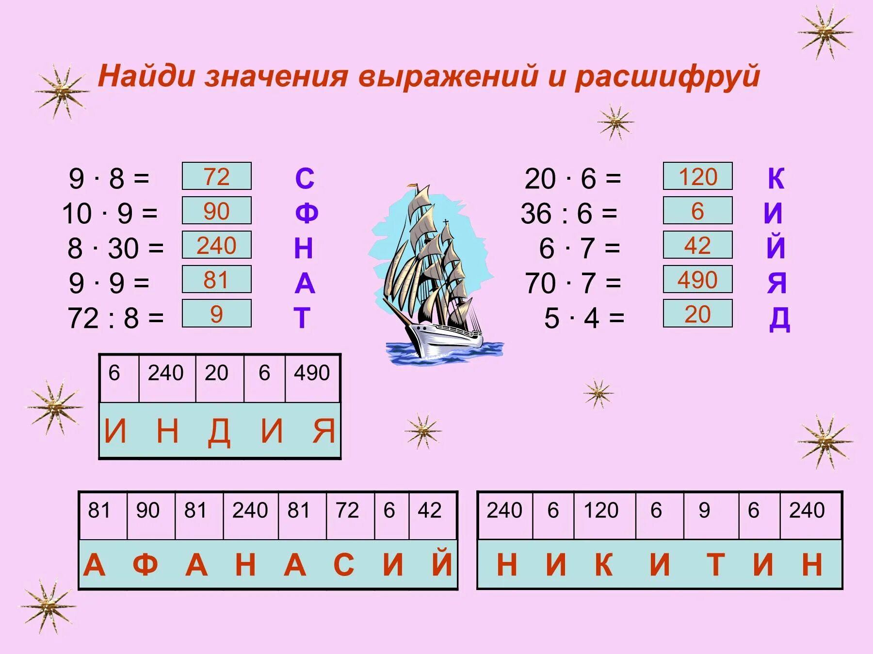 Найдите значение выражения. Найдите значение выражения 3/5 2. 2/3 в степени 5 пятый класс. Найдите значение выражения log 2. Найти значения выражения 2 4 степени.