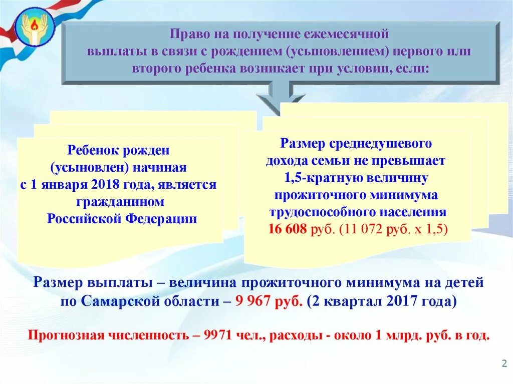 Компенсация малому. Единовременные компенсационные выплаты. Ежемесячная выплата в связи с рождением первого ребенка в 2022. Ежемесячная выплата в связи с рождением усыновлением второго ребенка. Единовременно компенсационная выплата на возмещение расходов.