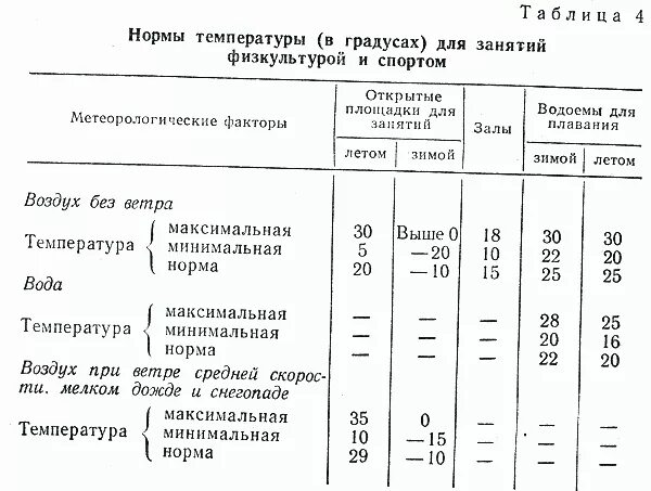 Температура после тренировки. Норма температурного режима в спортивном зале школы. нормы температурного режима в спортивном зале. температура и влажность в спортивном зале нормы. норма температуры в спортзале в школе.