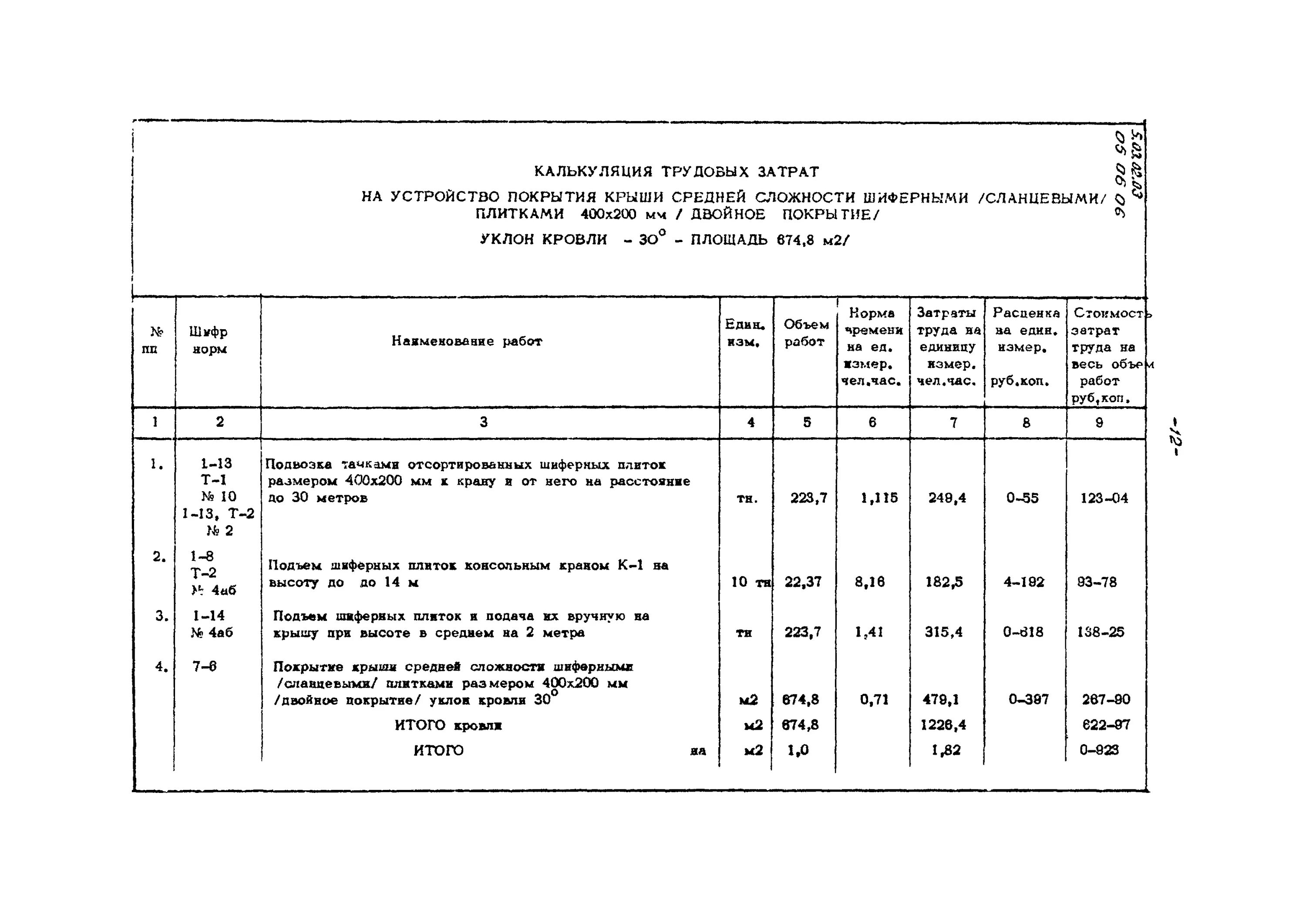 калькуляция трудовых