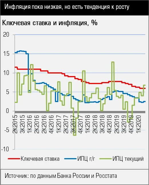 Ключевая ставка. Ставки ЦБ РФ. Календарь ставки ЦБ. Ставка ЦБ декабрь 2019. Прогноз по ключевой ставке 26 апреля 2024