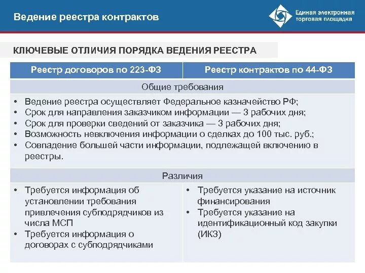 Срок размещения исполнения контракта. Ведение реестра контрактов. Реестр договоров в ЕИС по 223-ФЗ. Договор 44 ФЗ. Ведение реестра контрактов по 44 ФЗ.