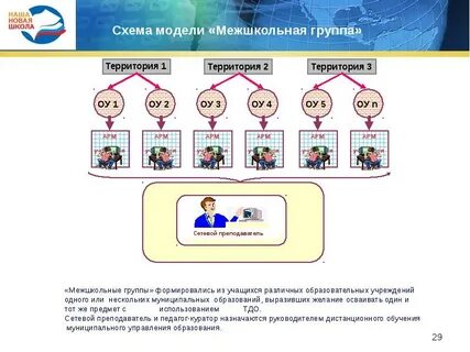 Автономная группа