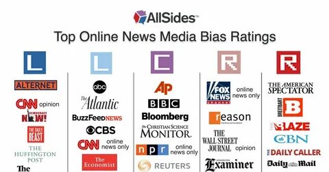 Media co uk