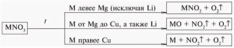 Процессы, протекающие при нагреве металла. Свойства металлов при нагревании. Химические свойства оксида меди 2. C+o2=co2 химические реакции. Взаимодействие металла с кислородом при нагревании.