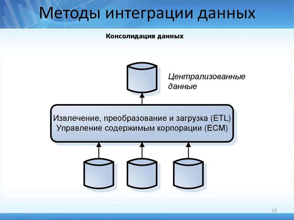 Данная работа посвящена
