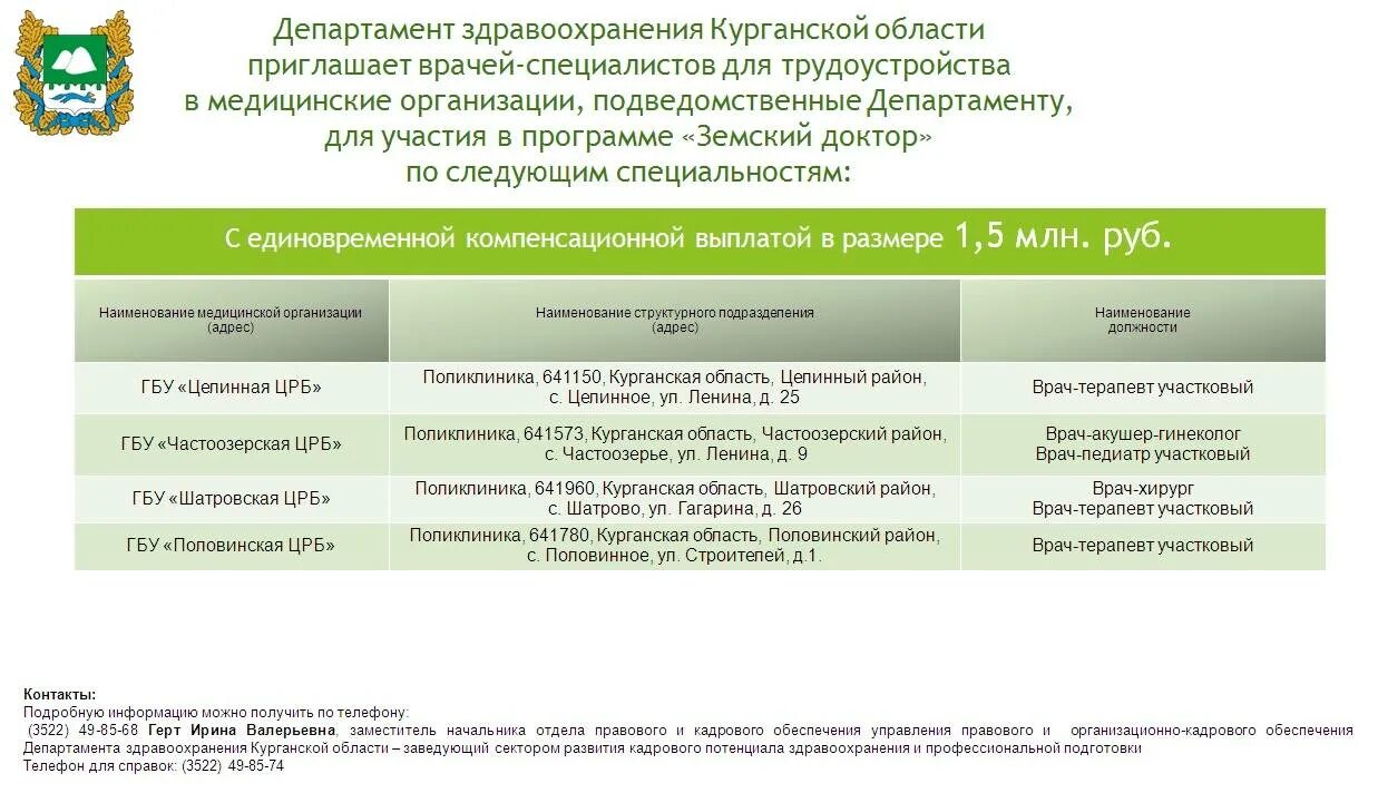 Земский врач программа. Департамент здравоохранения Курганской области. Земский доктор фельдшер программа. Земский фельдшер программа условия. Выплаты фельдшерам 2024 новые