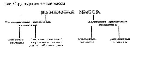 Структура наличной денежной массы в обращении