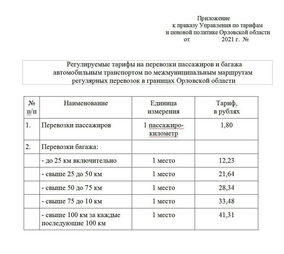 Управление по тарифам и ценовой политике Орловской области. Управление по тарифам Орел. Жукова тарифы Орел. Управление по тарифам Орловской области здание.