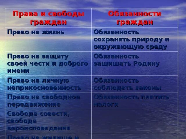 Приобретение прав и обязанностей под именем лица. Право на жизнь обязанности.