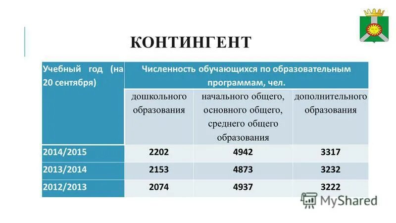 Численность обучающихся по образовательным программам. Численность обучающихся по образовательным программам. Сколько учеников в стране. Численность обучающихся по образовательным программам. Численность обучающихся по образовательным программам.