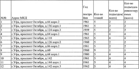 Снос домов уфа список