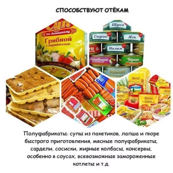 Продукты убирающие отеки. Фрукты от отеков. Продукты от которых отекаешь. Что вызывает отеки еда. Продукты которые выгоняют воду из организма.