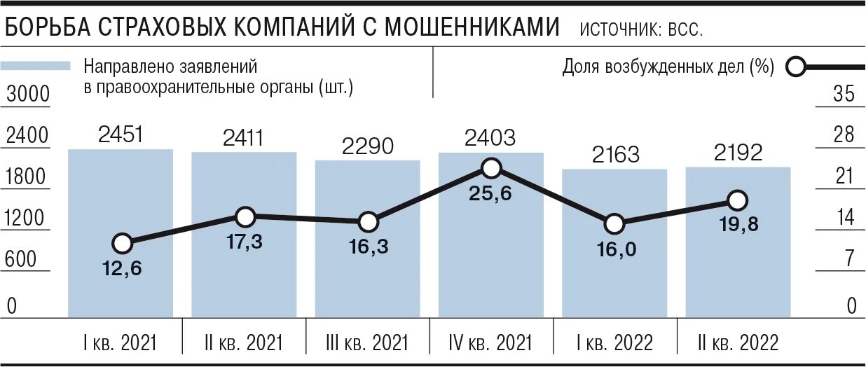 Количество мошенничеств