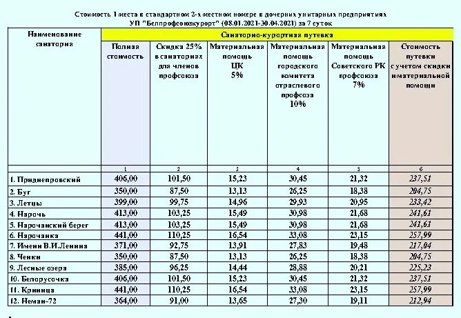 Путевки в белоруссию с лечением. Наличие свободных мест в военных санаториях. Расчет стоимости путевок (тарифы). Наличие свободных мест в военных санаториях на 2023 год. Свободные места в военных санаториях.