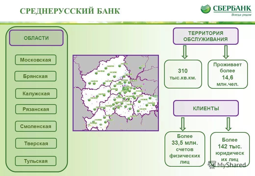 Среднерусский банк. Среднерусский банк Сбербанка России. Банки Среднерусский банк Сбербанк. Среднерусский банк ПАО Сбербанк.