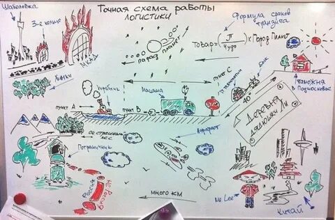 С днем логиста открытки